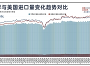 玉渊谭天丨国际贸易格局，变了